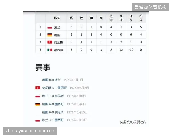 迦太基之鹰防线坚固但进攻乏力，世界杯小组赛或将延续1-0主义。